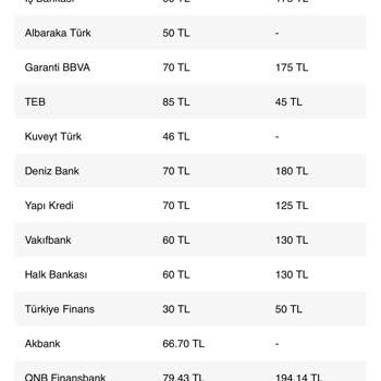 Akbank Fazla Para Çekiliyor Açıklama Yapılmıyor