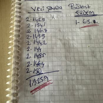 Popeyes Nizip Kafasına Göre Takılması