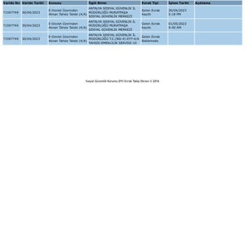 Emeklilik Başvurusu-antalya SGK Mağdur Etti, Lütfen Görevimizi Yapalım