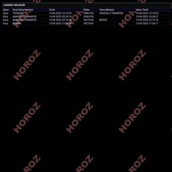 Teknosa Sattığı Ürünlerin Teslimatını Neden Takip Etmiyor