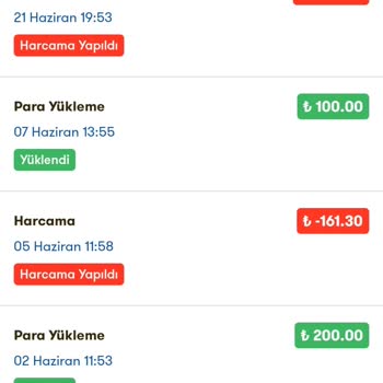 Şok Marketler Şok Cüzdanda Param Yatırılmadı 4 Ay Oldu