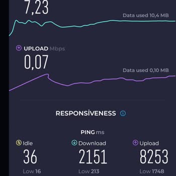 Vodafone Ankara'da Çekmeyen İnternet, Çekmeyen Telefon Sesli Arama