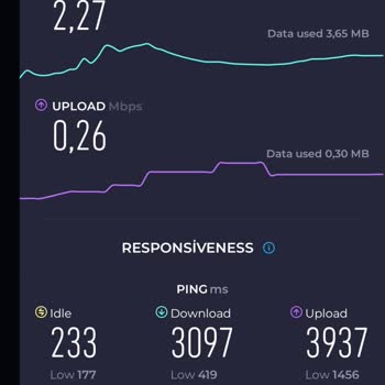 Vodafone Ankara'da Çekmeyen İnternet, Çekmeyen Telefon Sesli Arama