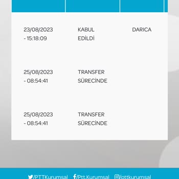 PTT Kargo Kıbrıs Kargom Teslim Edilmedi