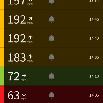 Freestyle Libre  Sensörün Yanlış Ölçmesi.