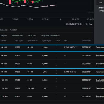 Mexc Borsa'sının Yaptığı Hukuksuz İşlemlere Uydurduğu Kılıf