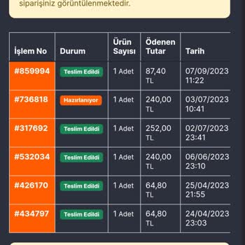 Oyunexe PUBG Mobile 325UC Teslim Edilmedi