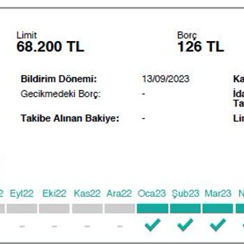 Garanti Bankası Findeks Notunu Bozuyor.