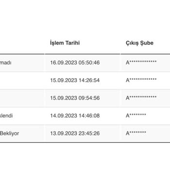 Arvato Lojistik Kargo Teslimatı Sorunu