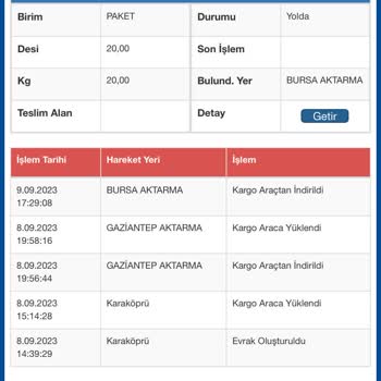 Sürat Kargo Kargom Aktarma Da Kayboldu.