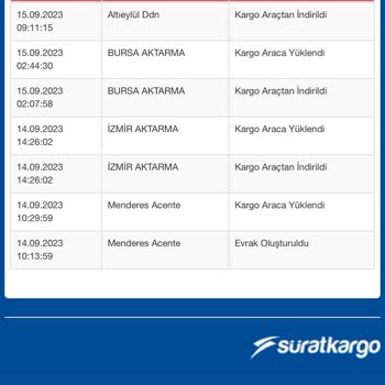 Sürat Kargo Siparişin Kargo Dağıtıma Çıkmaması