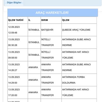 Aras Kargomu Dağıtıma Çıkarmadan İade Gönderdi