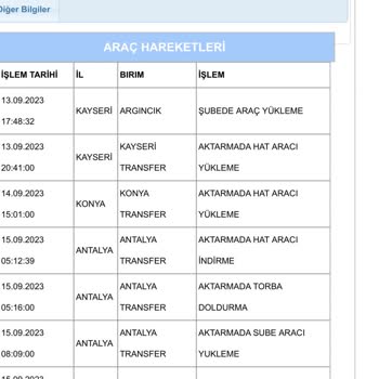 Aras Kargomu Dağıtıma Çıkarmadan İade Gönderdi