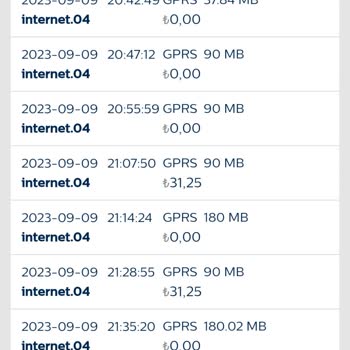 Türk Telekom Tarifemdeki İnternet Ve Fatura Sorunu