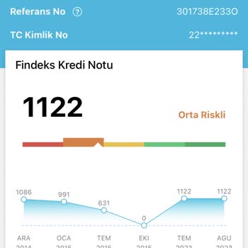 Findeks Kredi Notu Yükselmiyor