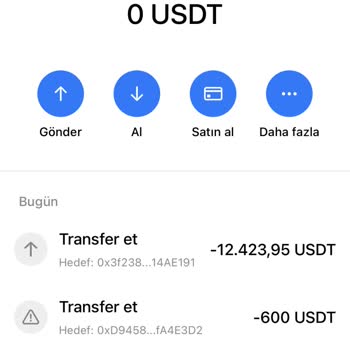 Trust Wallet Hesabımda İznim Dışında Para Transferi Olmuş