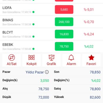 OYAK Yatirim Programla İlgili Hatalar