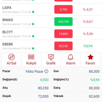 OYAK Yatirim Programla İlgili Hatalar