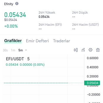 Gate.io Çekme, Yatırma İşlemleri