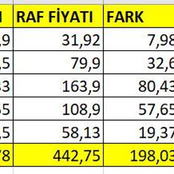 Migros İndirimlerin Düşülmemesi ve Müşteri Hizmetlerinin Kalitesizliği