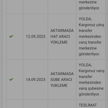 Jetizz Kargonun Ürününü Teslim Etmemesi