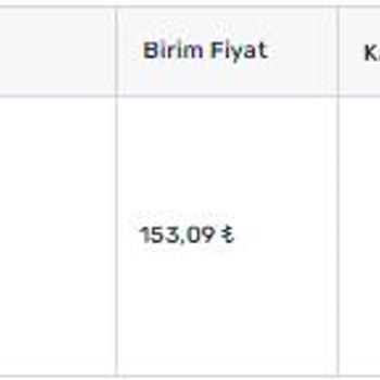 MNG Kargo Üçyol Şubesi İle Yaşanan Sorunlar