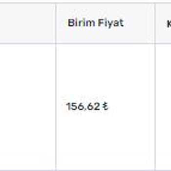 MNG Kargo Üçyol Şubesi İle Yaşanan Sorunlar