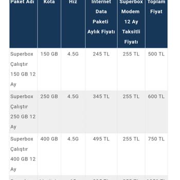 Turkcell Superbox Kontrat İptali Veya Devamı Hakkında Bilgi