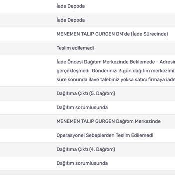 Kargomsende ve Eastpak Çanta  Fiyasko Sinsilesi!