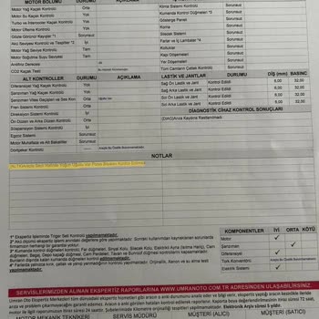 Vavacars Satış Sonrası Müşteri Hizmetleri Memnuniyetsizliği