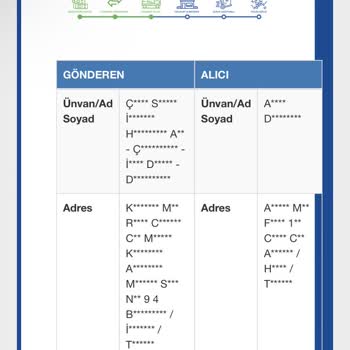 Sürat Kargo Çiçek Sepeti Uygulaması Sipariş Sorunu