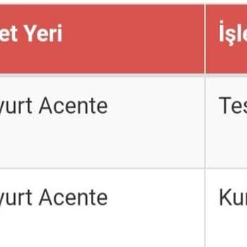 Gardrops Sattığım Ürün Teslim Edilmesine Rağmen Kargoda Gözüküyor.