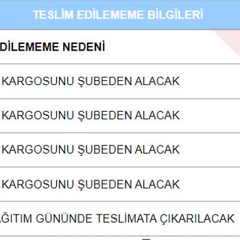 Aras Kargo Adreste Bulunamadı Yalanı