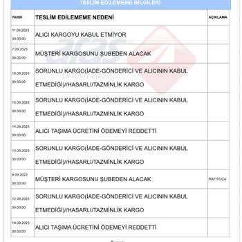 Aras Kargo 1 Aydır Bir Paketi Yerine Ulaştıramıyor
