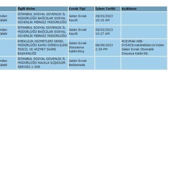 EYT Mağduru (Bağcılar SGK 7 Aydır Emeklilik İşlemlerimi Tamamlayamadı)