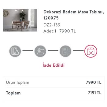 Vivense Ürün Teslim Edilmeden İadeye Gönderildi