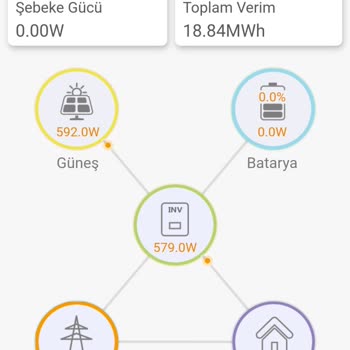 Cw Enerji'ye Ges Kurdurduk. Pişmanım...