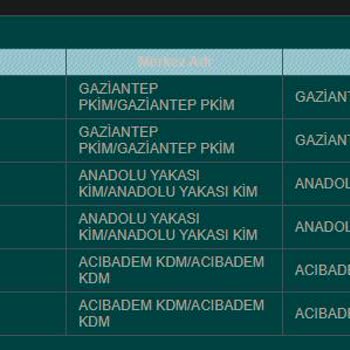 PTT Kargonun Teslim Edilemeyen Kargoları
