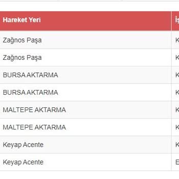 Sinerji Bilgisayar Kalitesiz Müşteri Hizmetleri Personeli Ve Kargo Şirketi
