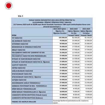 Yükseköğretim Kurulu (YÖK) Üniversite Öğrenim Ücreti Hakkında