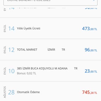 Denizbank Kredi Kartı Yıllık Üyelik Ücreti