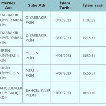 PTT Kargo Kargo Teslimatı Yapılmaması