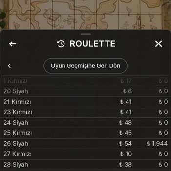 Retrobet Hesabıma Geçmeyen Kazanç