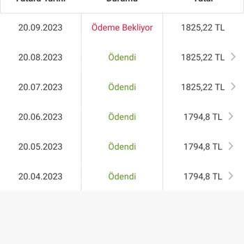 Sahibinden.com Haksız Fiyat Artışı