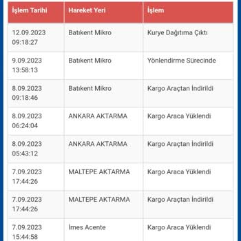 Sürat Kargo 13 Gündür Teslim Olmayan Kargo
