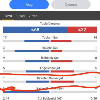 1xbet Direk Bahsinin Yanlış Sonuçlanması