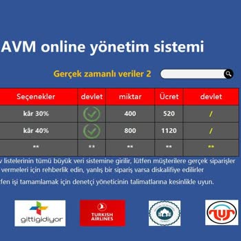 E-ticaret Marka Taklidiyle Dolandırıcılık Trendyol Adıyla İnsanları Yanıltıyorlar