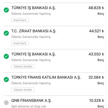 Findeks Kredi Puanı Ve Risk