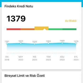 Findeks Kredi Puanı Ve Risk