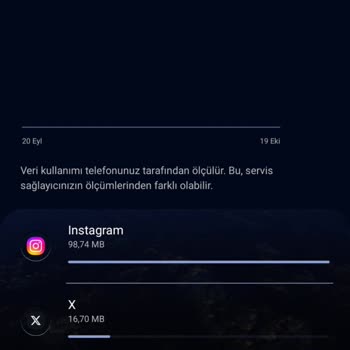 Turkcell İnternet Paketi Ne Olduğunu Anlamadan Bitiyor.